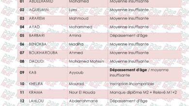 القائمة للمترشحين المقبولين والمرفوضين لاجتياز مسابقة توظيف بمعهد الاقتصاد الجمركي والجبائي