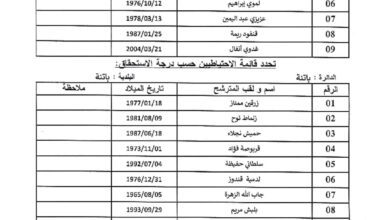 نتائج مسابقة توظيف بمديرية التربية لولاية باتنة
