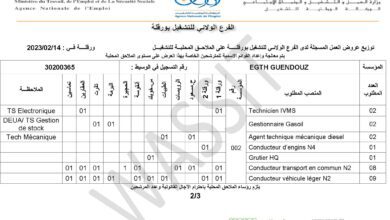 عرض عمل بمؤسسة قندوز 58 منصب
