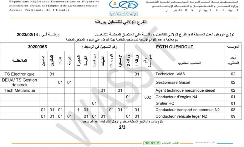 عرض عمل بمؤسسة قندوز 58 منصب