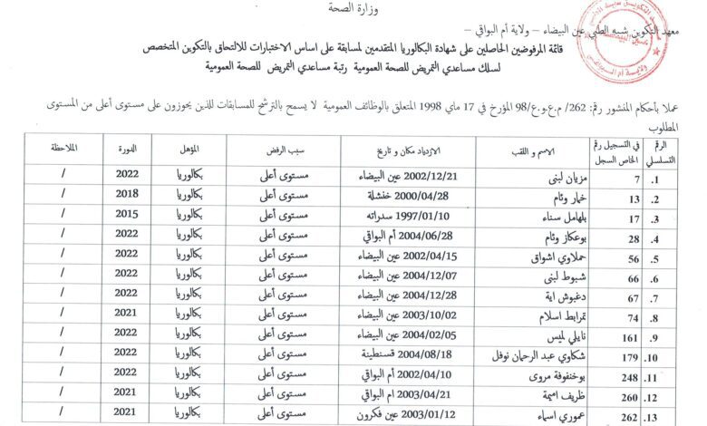 قوائم المقبولين والمرفوضين بمسابقة شبه الطبي في عدة ولايات