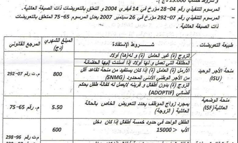 المنح العائلية لكل الفئات