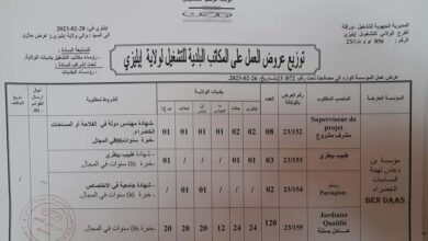 نشر 395 منصب بشركات الوطنية في الجنوب