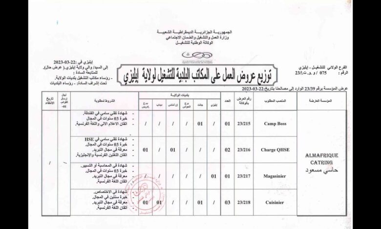 عروض عمل بعدة مؤسسات بولاية ايليزي 76 منصب