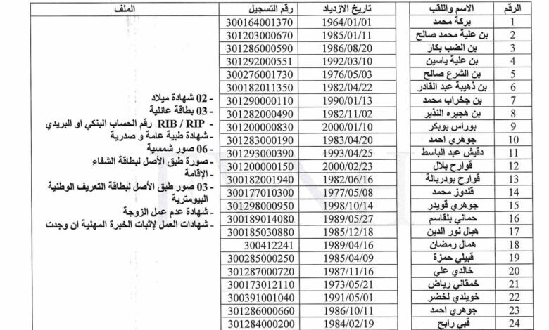 قوائم ناجحين بالمؤسسة المدينة الجديدة لحاسي مسعود