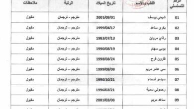 قائمة المقبولين لاجتياز مسابقة التوظيف الجمارك رتبة مترجم - ترجمان