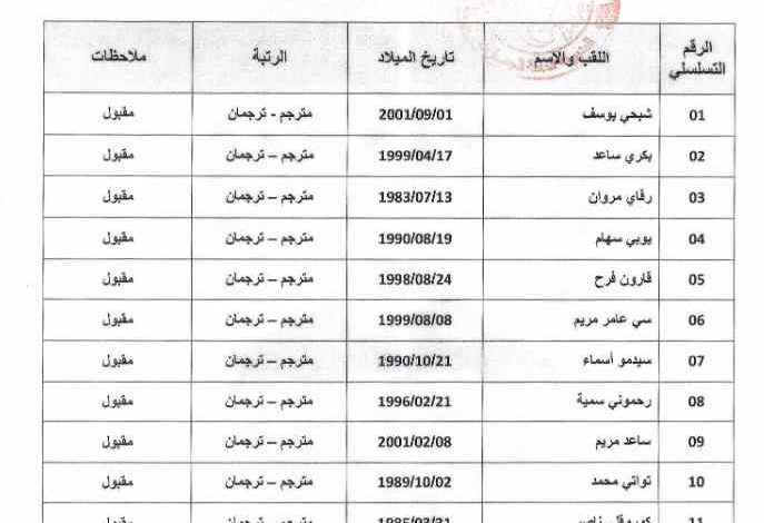 قائمة المقبولين لاجتياز مسابقة التوظيف الجمارك رتبة مترجم - ترجمان