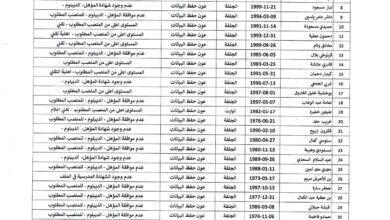 القائمة الإسمية المرفوضة ملفاتهم في مسابقة لمديرية التربية لولاية الجلفة