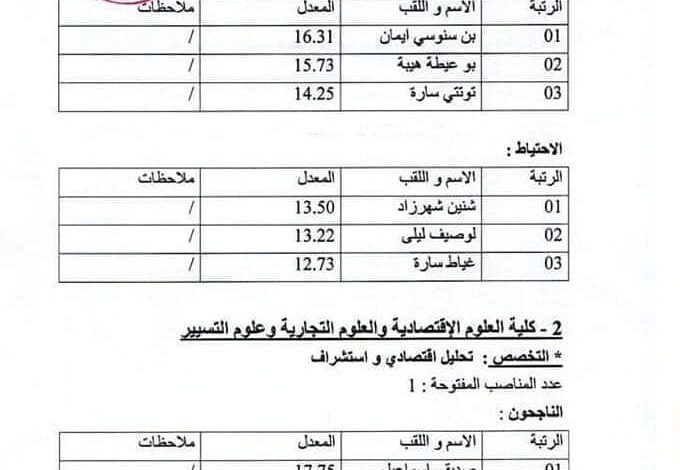 قائمة الناجحين لمسابقة أستاذ قسم أ جامعة الجزائر 3