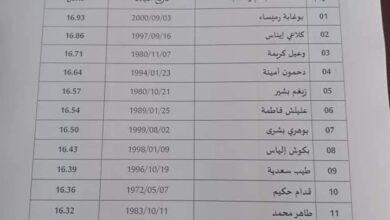 اعلان عن نتائج مسابقة التوظيف وزارة الصناعية
