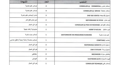 فرص عمل بشركة بنفليس موتور للجامعيين وغير الجامعيين 32 منصب