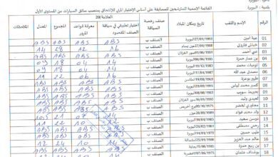 نتائج مسابقة توظيف لمديرية التربية لولاية البويرة