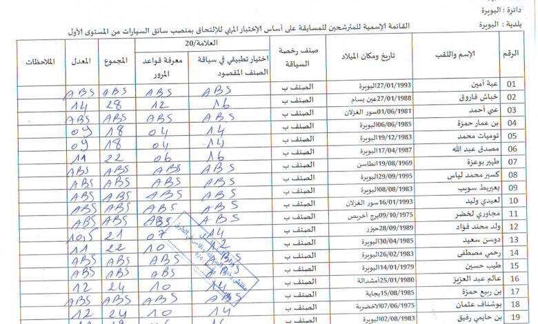 نتائج مسابقة توظيف لمديرية التربية لولاية البويرة