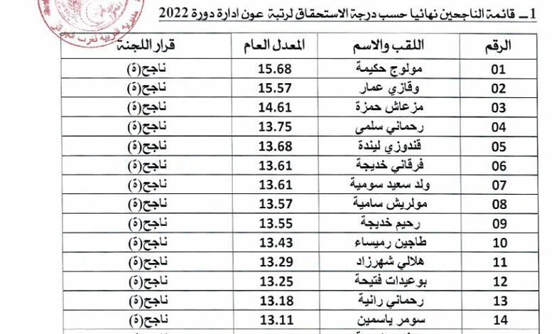 قائمة الناجحين نهائيا في مسابقة مديرية التربية للجزائر غرب