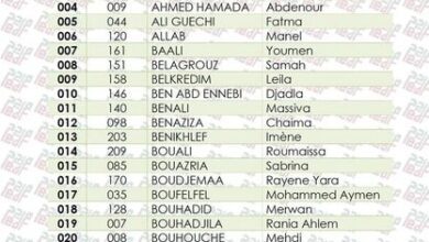 قائمة الطلبة المقبولين لاجتياز الاختبارات الشفهية لتوظيف الدفعة الخاصة بمعهد الاقتصاد الجمركي و الجبائي يوم السبت 29 أفريل.