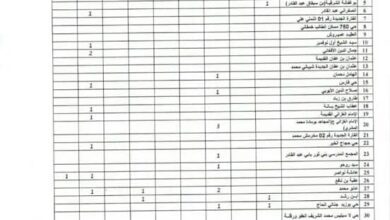 جدول المناصب الشاغرة والقابلة للشغور للسنة الدراسية 2024/2023