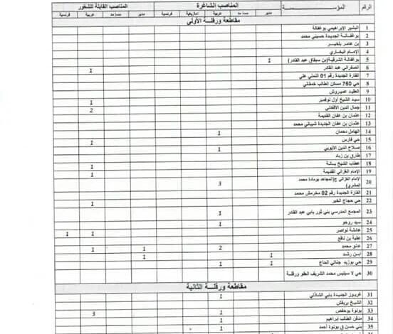 جدول المناصب الشاغرة والقابلة للشغور للسنة الدراسية 2024/2023