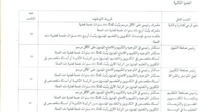 اعلان توظيف بالمعهد الوطني المتخصص في التكوين المهني ع ح بن حمودة قسنطينة