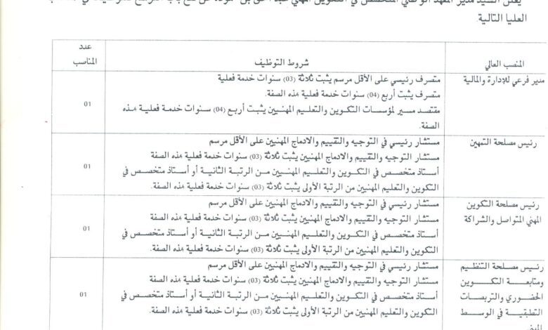 اعلان توظيف بالمعهد الوطني المتخصص في التكوين المهني ع ح بن حمودة قسنطينة