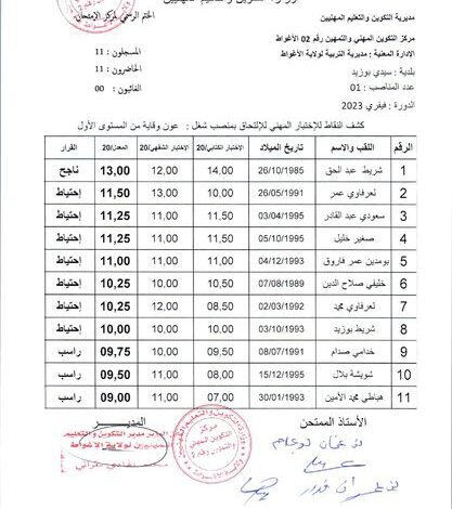 نتائج مسابقة لمديرية التربية لولاية الأغواط