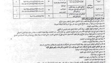 اعلان توظيف بمديرية الجهوية للميزانية بسطيف ملحقة المسيلة