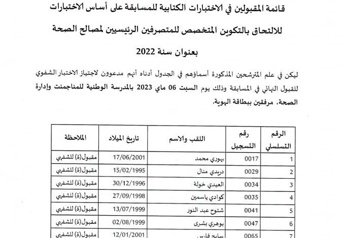 قائمة المقبولين في الاختبارات الكتابية بالمدرسة الوطنية للمنجمانت وادارة الصحة