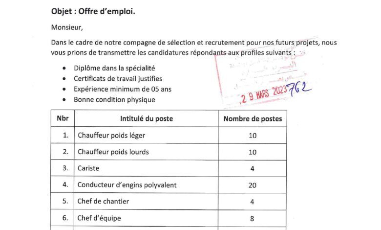 عرض عمل بشركة المنار للهندسة المدنية 147 منصب