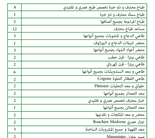 عشرات المناصب بشركة النخيل الكاليتوس في عدة تخصصات