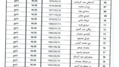 نتائج مسابقة مديرية التربية لولاية برج بوعريريج