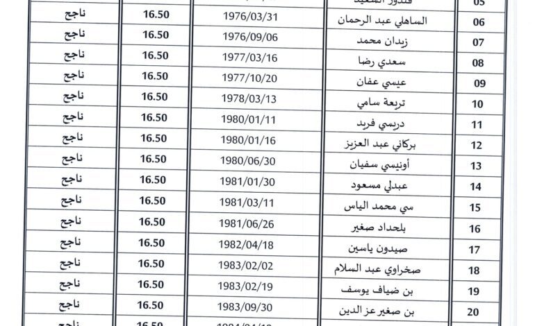 نتائج مسابقة مديرية التربية لولاية برج بوعريريج