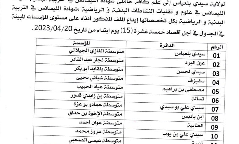 إنطلاق إستقبال ملفات الترشح لتوظيف أساتذة التربية البدنية و الرياضية في الطور الإبتدائي