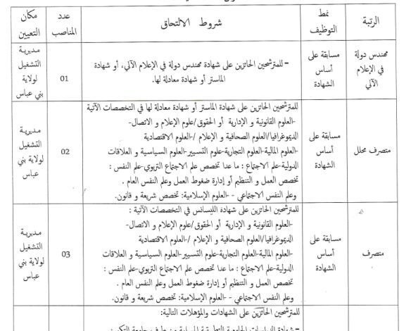 اعلان توظيف بمديرية التشغيل لولاية بني عباس اداريين