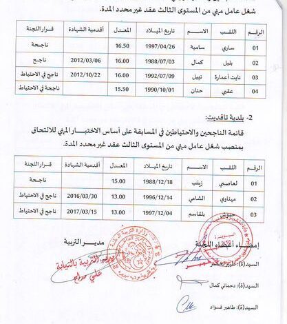 اعلان عن النتائج النهائية لمسابقة التربية لولاية البويرة