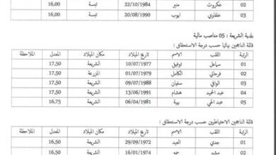نتائج مسابقة توظيف بمديرية التربية لولاية تبسة