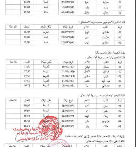 نتائج مسابقة توظيف بمديرية التربية لولاية تبسة