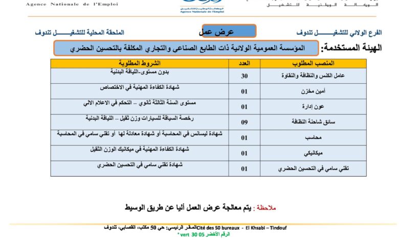 عرض عمل بالمؤسسة العمومية الولائية ذات الطابع الصناعي والتجاري المكلفة بالتحسين الحضري 44 منصب