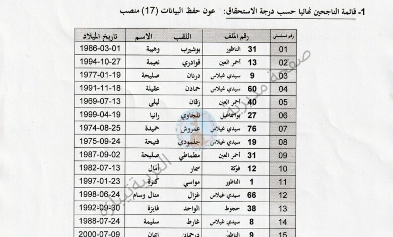 نتائج مسابقة توظيف بالمديرية التربية لولاية تيبازة