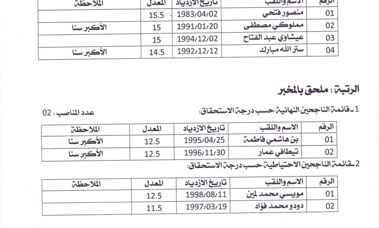 نتائج مسابقة توظيف بالمديرية التربية لولاية تيميمون