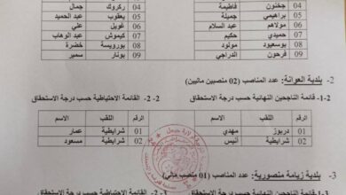 نتائج النهائية لمسابقة التوظيف بمديرية التربية لولاية جيجل