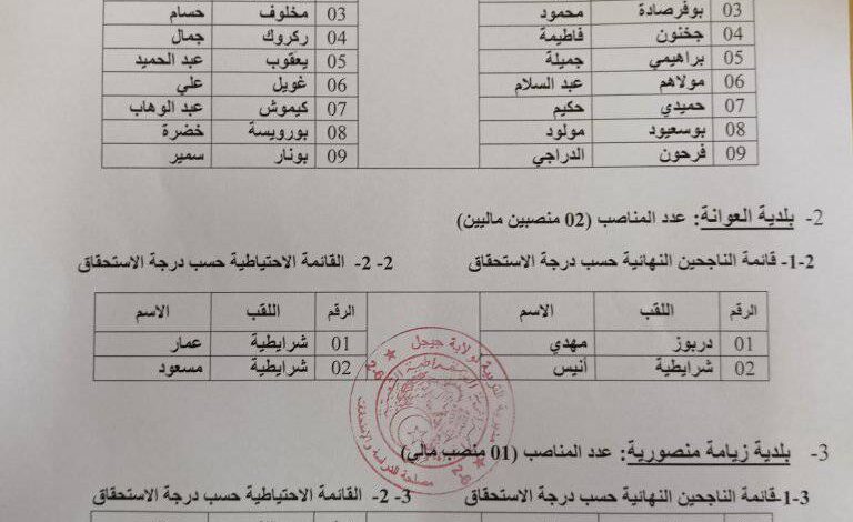 نتائج النهائية لمسابقة التوظيف بمديرية التربية لولاية جيجل