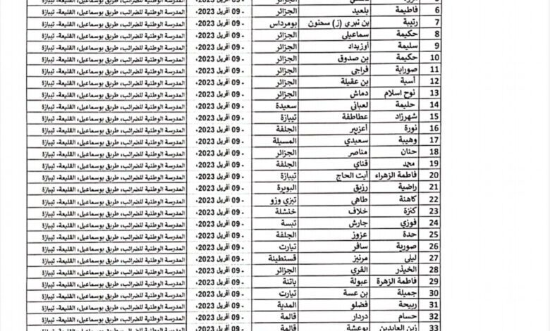 قائمة المترشحين المقبولين المعنيين بالمقابلة الخاصة بمسابقة المديرية العامة للضرائب