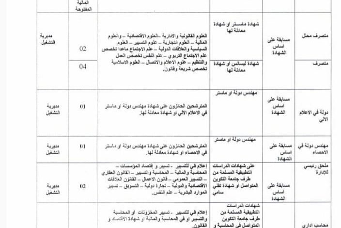 اعلان توظيف بمديرية التشغيل لولاية عين قزام 11 منصب اداري