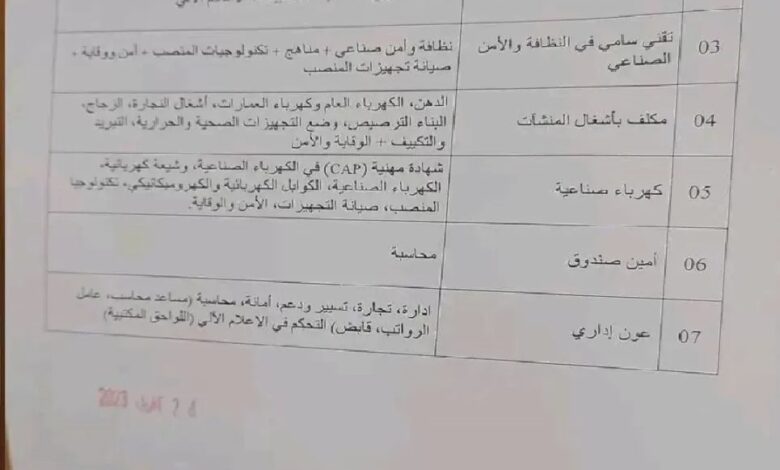 اعلان مسابقة توظيف مستخدمين مدنيين بمديرية الإنجاز مشاريع وأنظمة المراقبة بالناحية العسكرية الخامسة