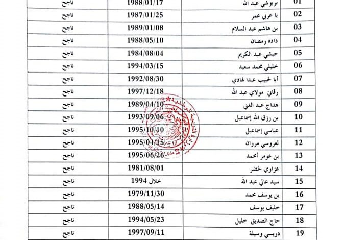 الاعلان عن نتائج مسابقة التربية الادارية ببرج باجي مختار