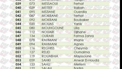 النتائج النهائية لمسابقة توظيف الدفعة الخاصة بمعهد الاقتصاد الجمركي و الجبائي