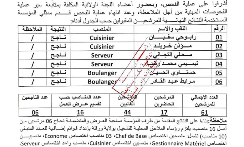 اعلان توظيف بالشركة الوطنية للهندسة المدنية والبناء GCB -AIN Amenas