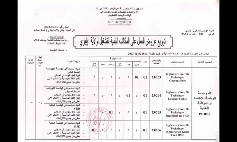 اعلان توظيف بالمؤسسة الوطنية للاعتماد والمراقبة التقنية enact