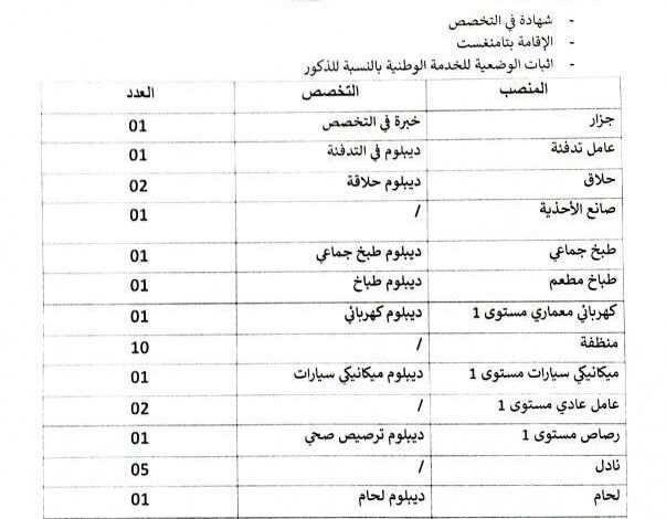 اعلان توظيف بمدرسة أشبال الأمة تمنراست