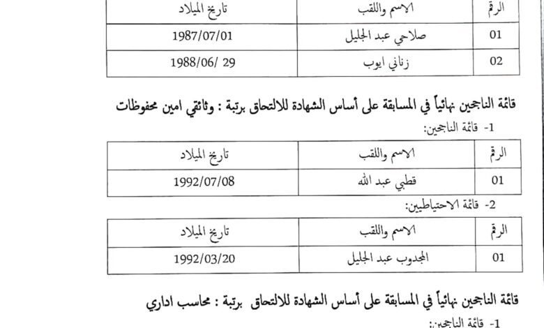 قوائم الناجحين بمسابقة مديرية الأشغال العمومية لولاية برج باجي مختار