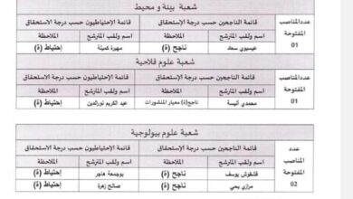 نتائج مسابقة توظيف جامعة شلف حسيبة بن بوعلي